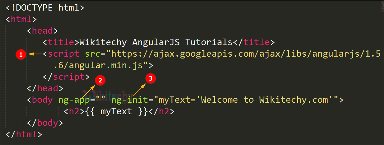 AngularJS nginit wikitechy