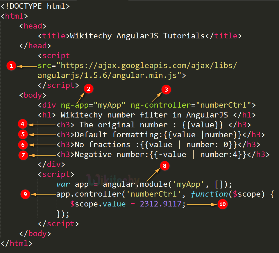 AngularJS Number wikitechy