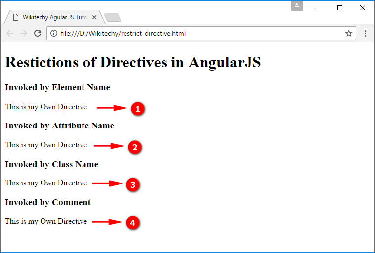 Restrictions of Directives in AngularJS wikitechy