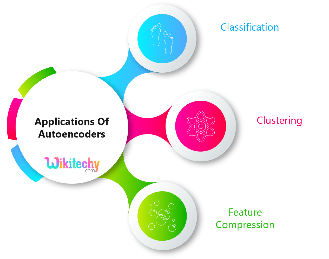 What is Deep Learning Deep Learning Tutorial wikitechy