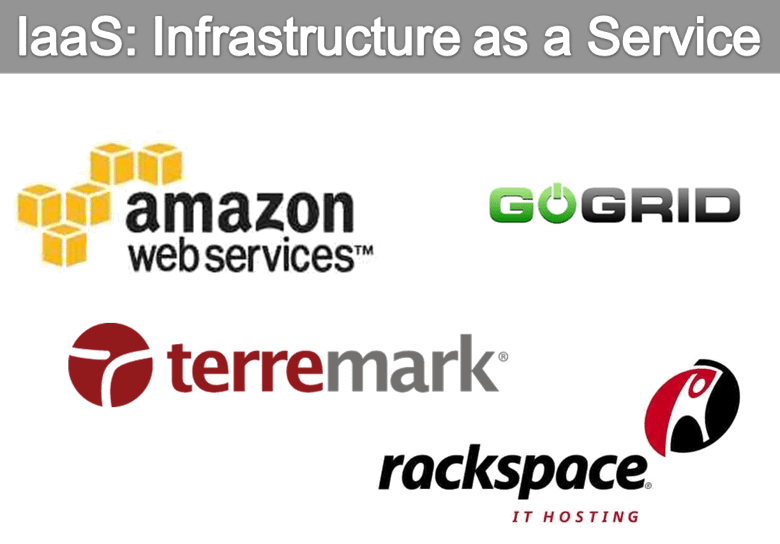 Cloud Infrastructure as a Service(IAAS) wikitechy