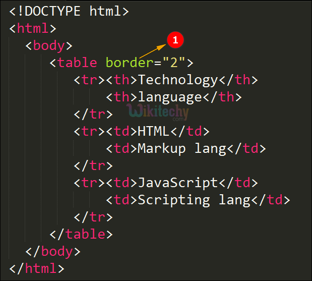How To Change Html Table Border Style Youtube