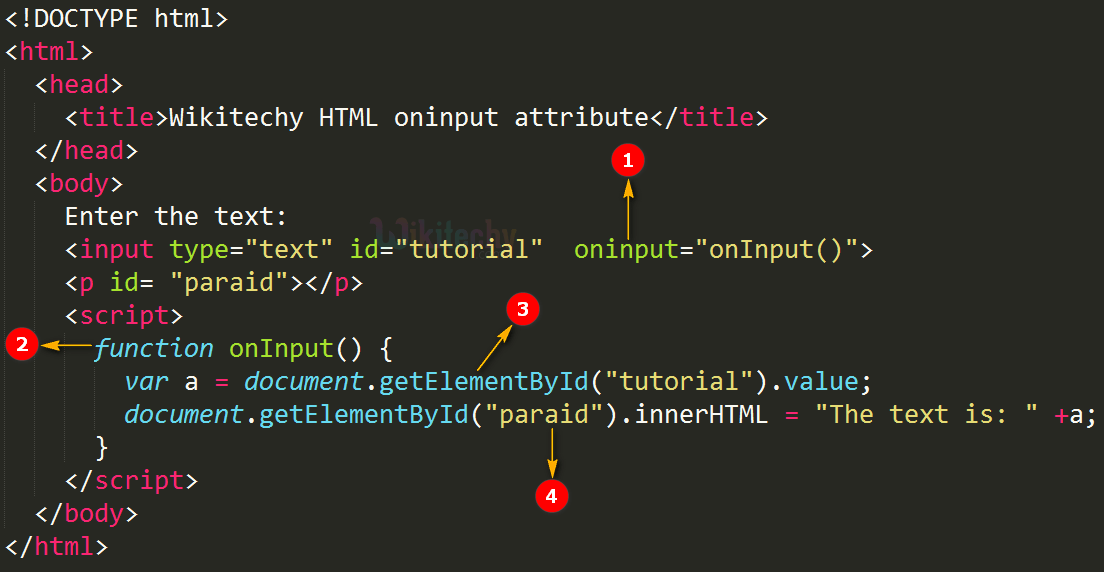 html tutorial oninput Attribute in HTML html5 html code html
