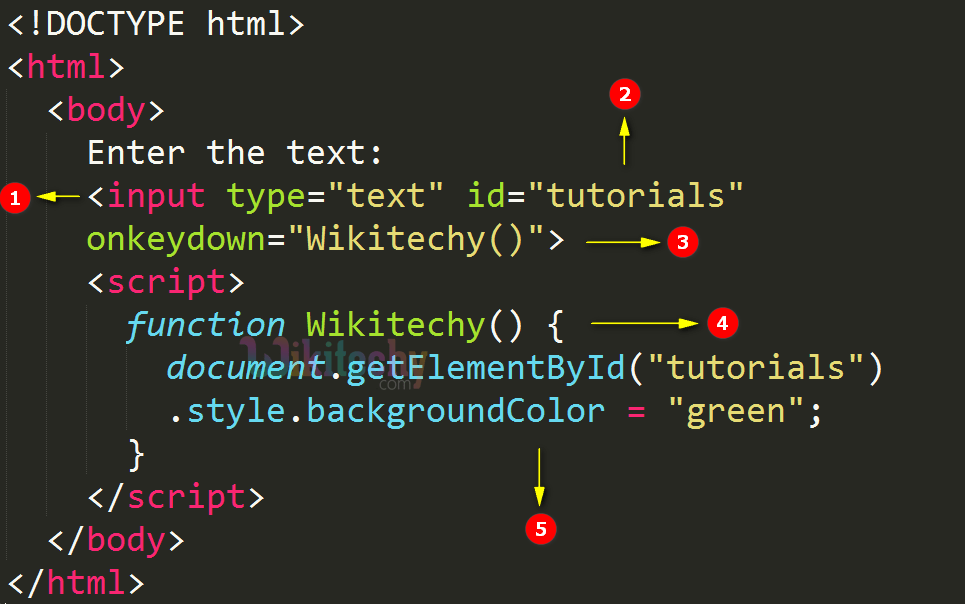 html tutorial onkeydown Attribute in HTML html5 html code html