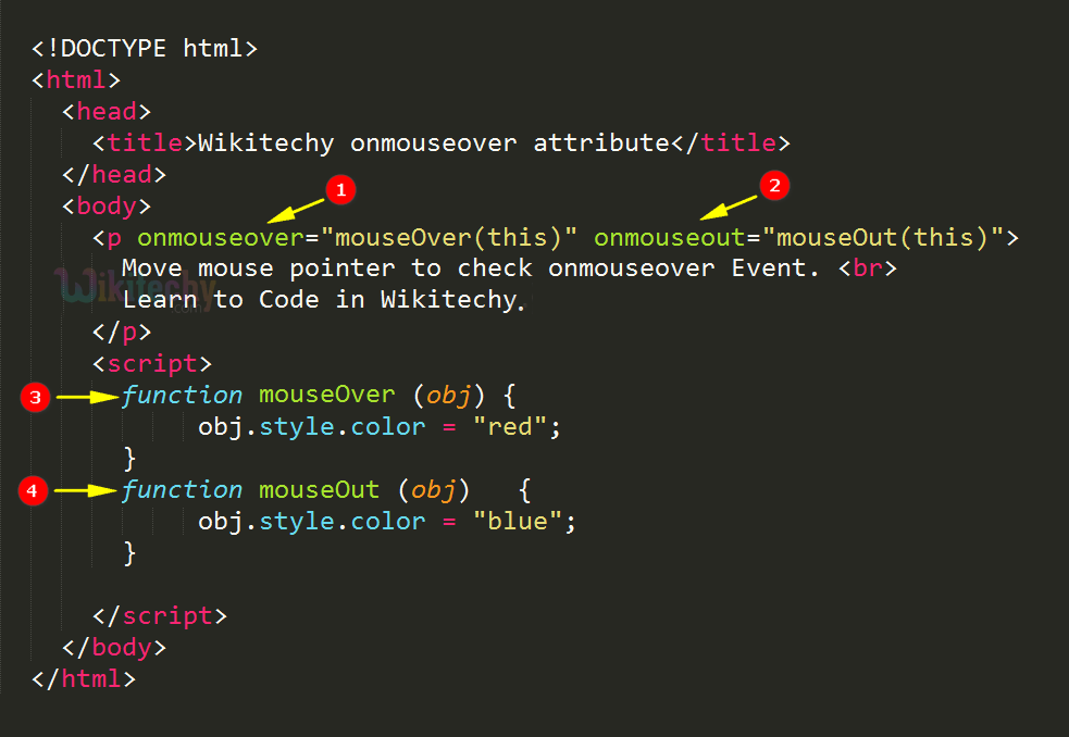 html tutorial onmouseover Attribute in HTML html5 html code
