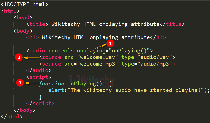 html tutorial onplaying Attribute in HTML html5 html code html