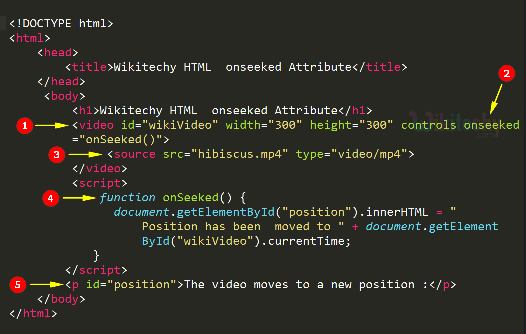html tutorial onseeked Attribute in HTML html5 html code html
