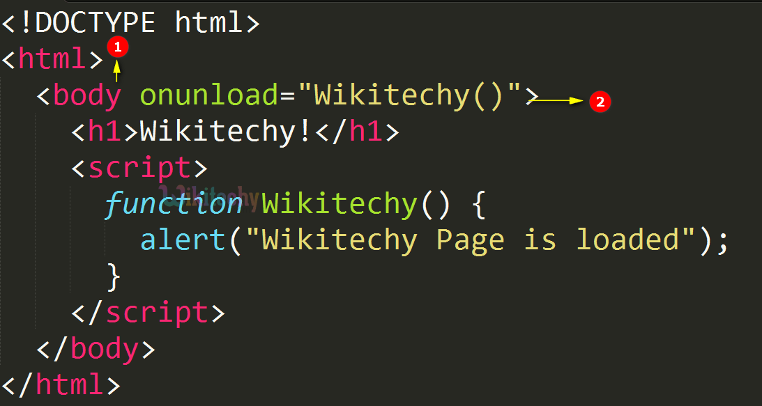 html tutorial onunload Attribute in HTML html5 html code html