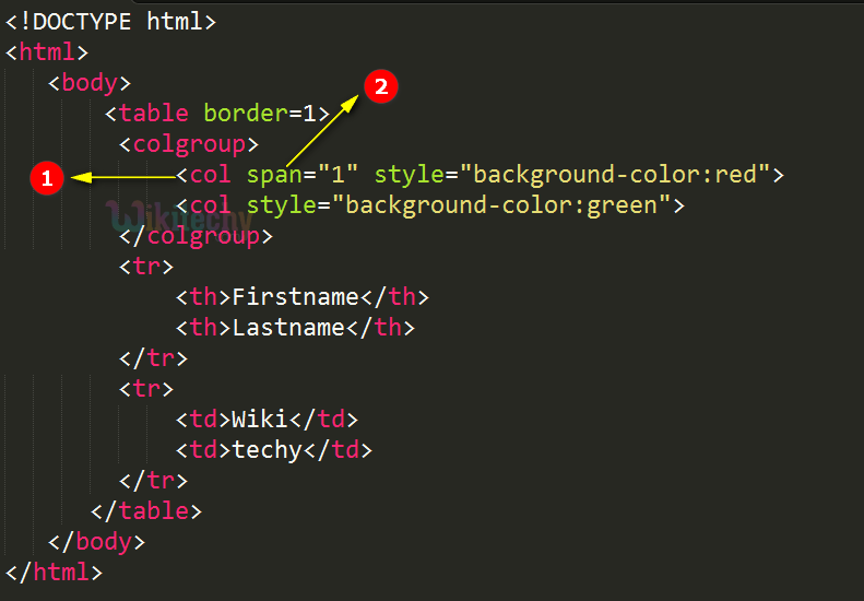html tutorial span Attribute in HTML html5 html code html form