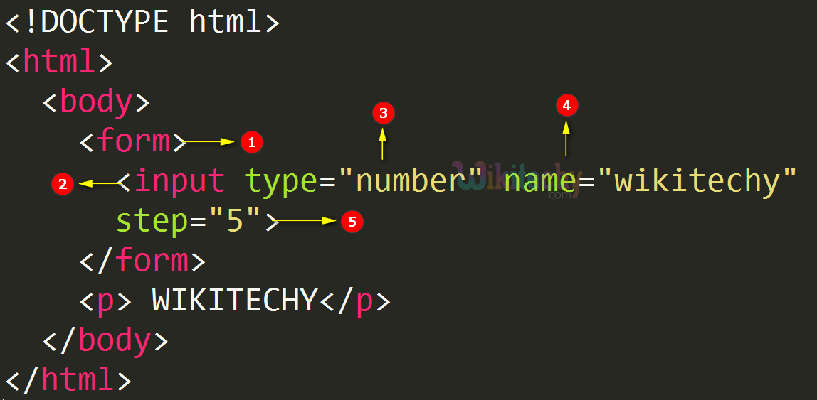 html tutorial step Attribute in HTML html5 html code html form