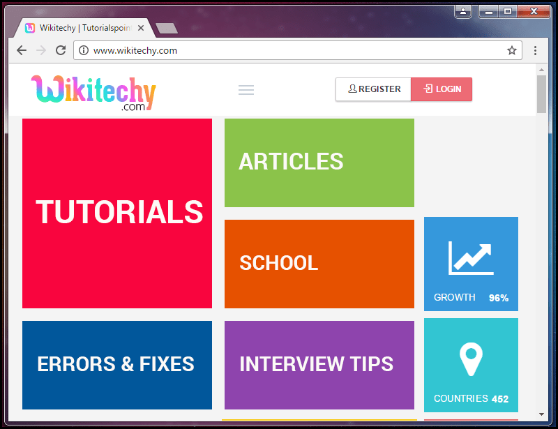 html tutorial tabindex Attribute in HTML html5 html code html