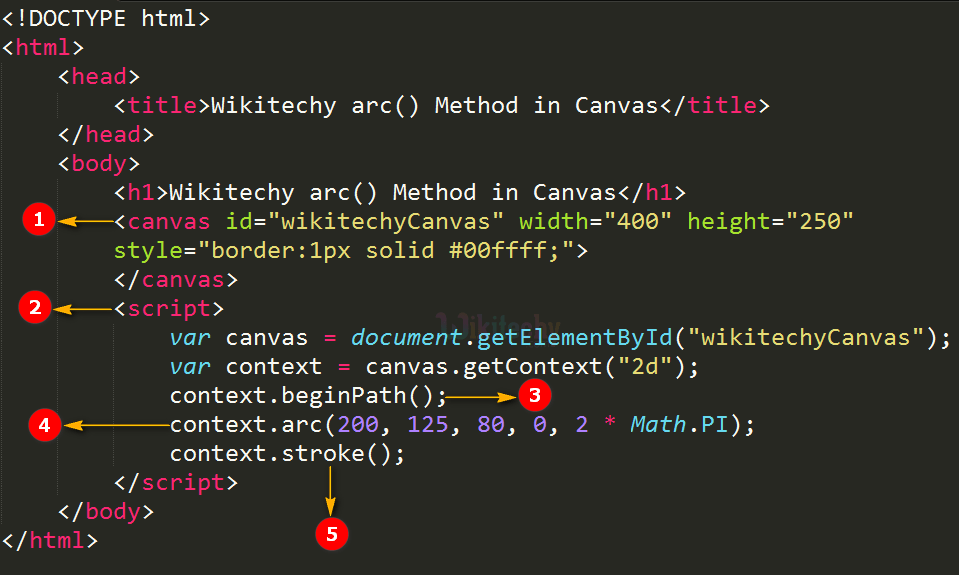 arc() Method in HTML5 Canvas wikitechy