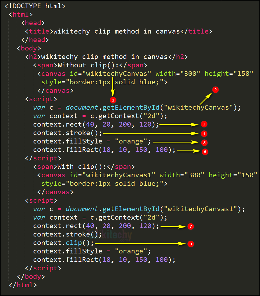 clip Method in HTML5 Canvas wikitechy