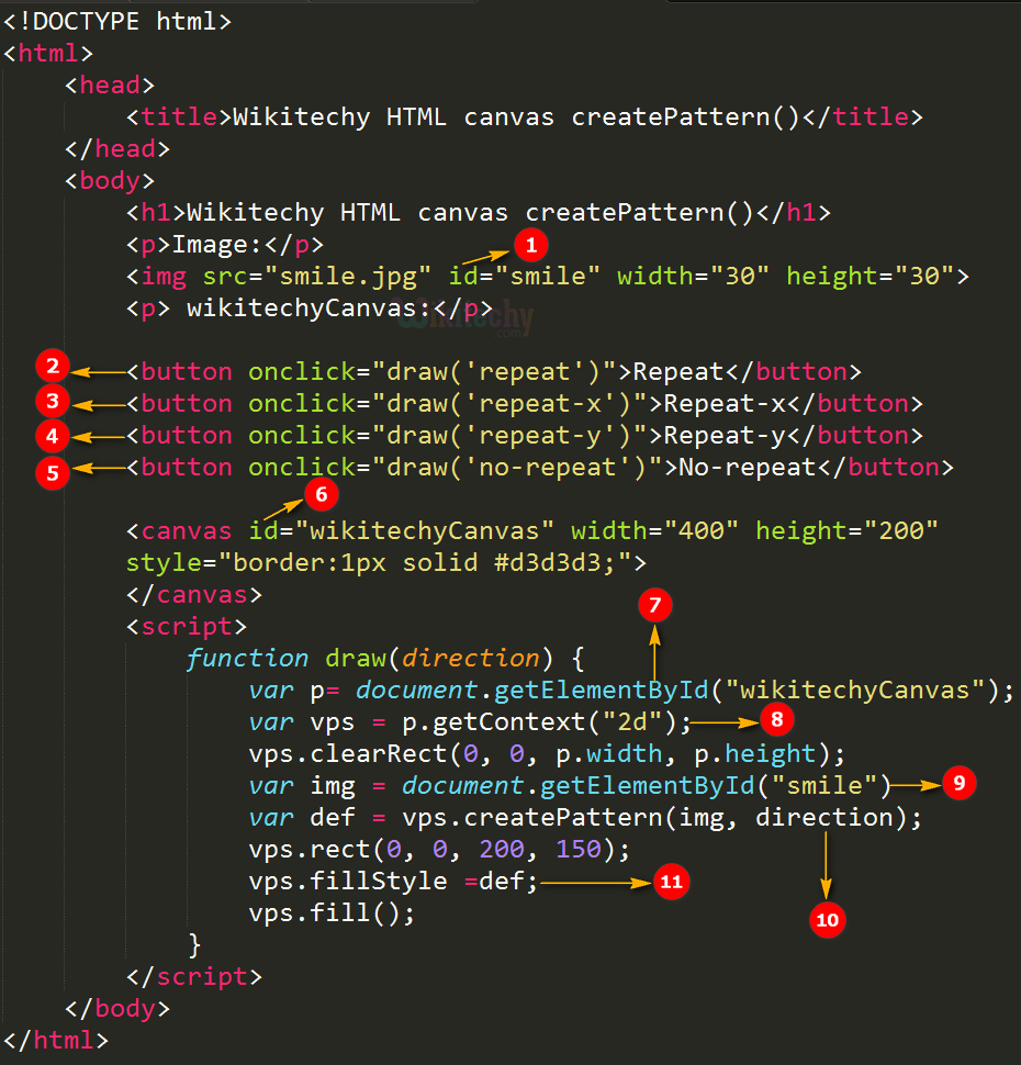 createPattern Method in HTML5 Canvas wikitechy