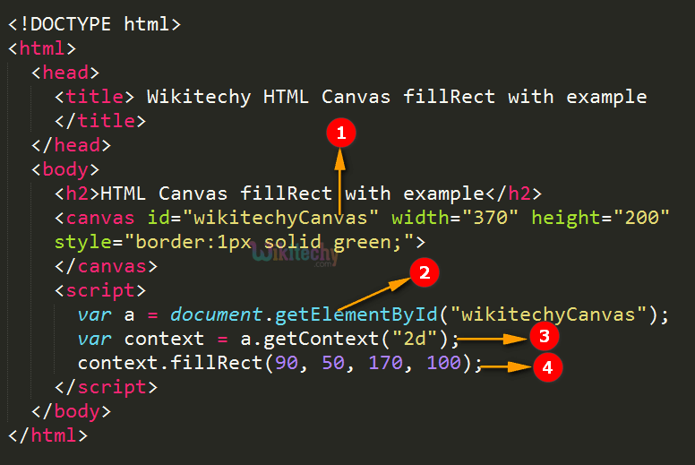 fillRect() Method in HTML5 Canvas wikitechy