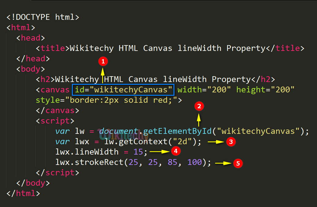 lineWidth Property in HTML5 Canvas wikitechy