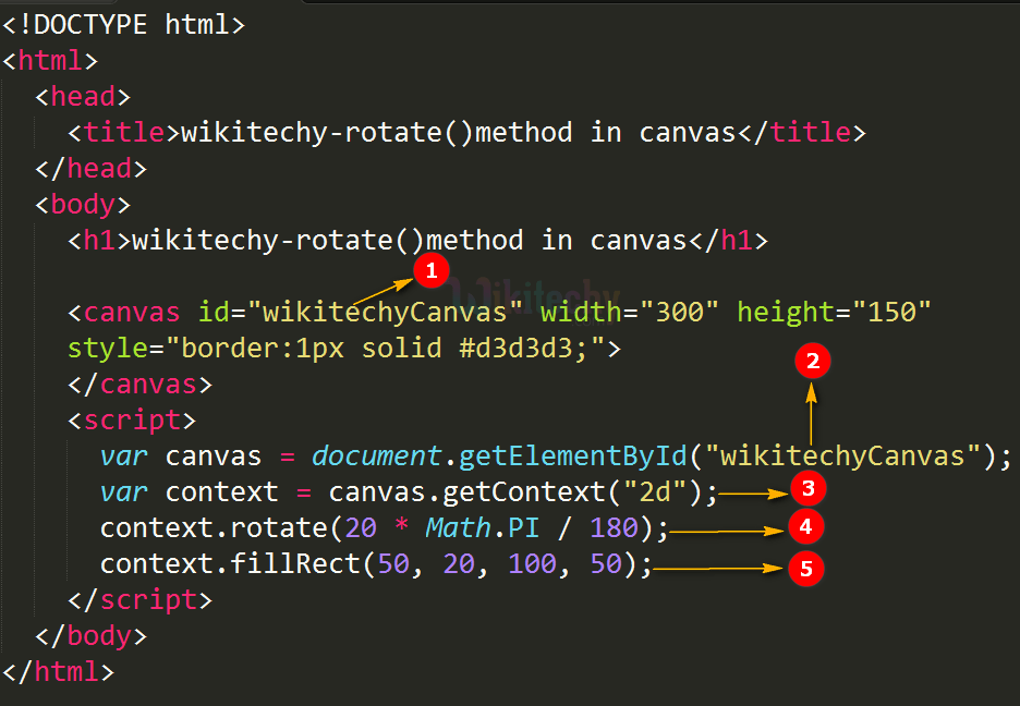 rotate() Method in HTML5 Canvas wikitechy
