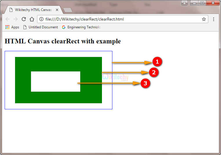 clearRect() method in HTML5 Canvas wikitechy