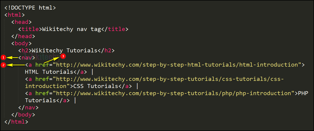 html tutorial Navigation tag in HTML html5 html code html form