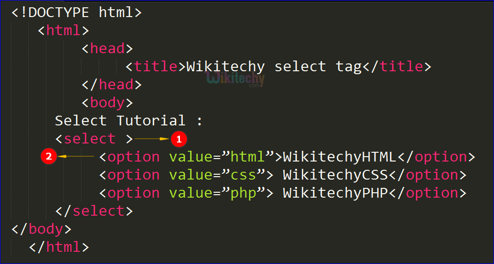 html tutorial Select tag in HTML html5 html code html form