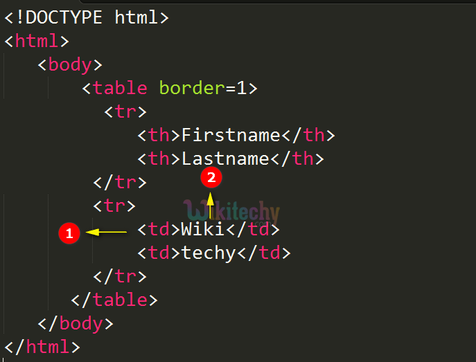 html tutorial Table Data Tag in HTML html5 html code html form In 30Sec by Microsoft