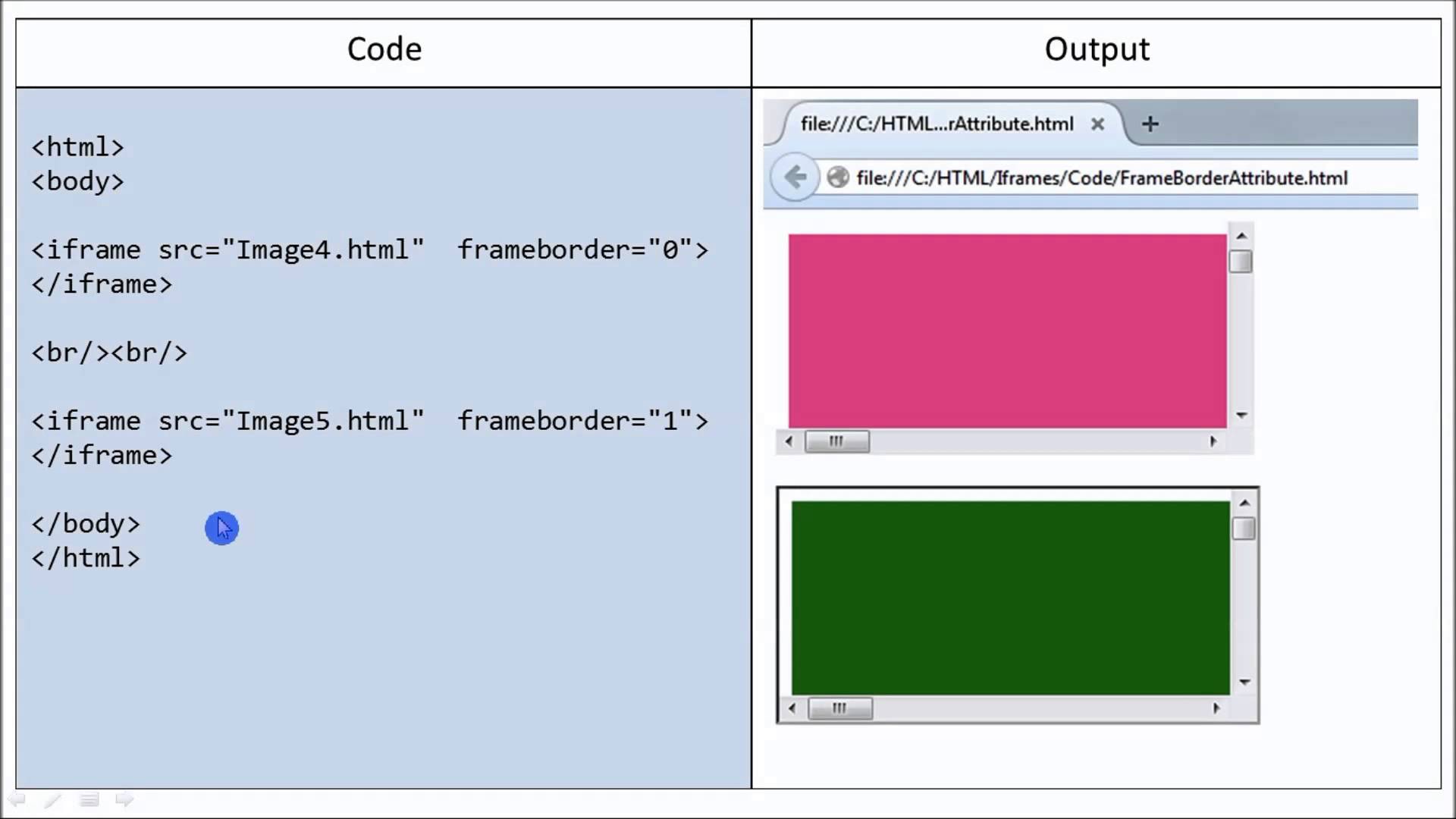 How to apply CSS to iframe Wikitechy
