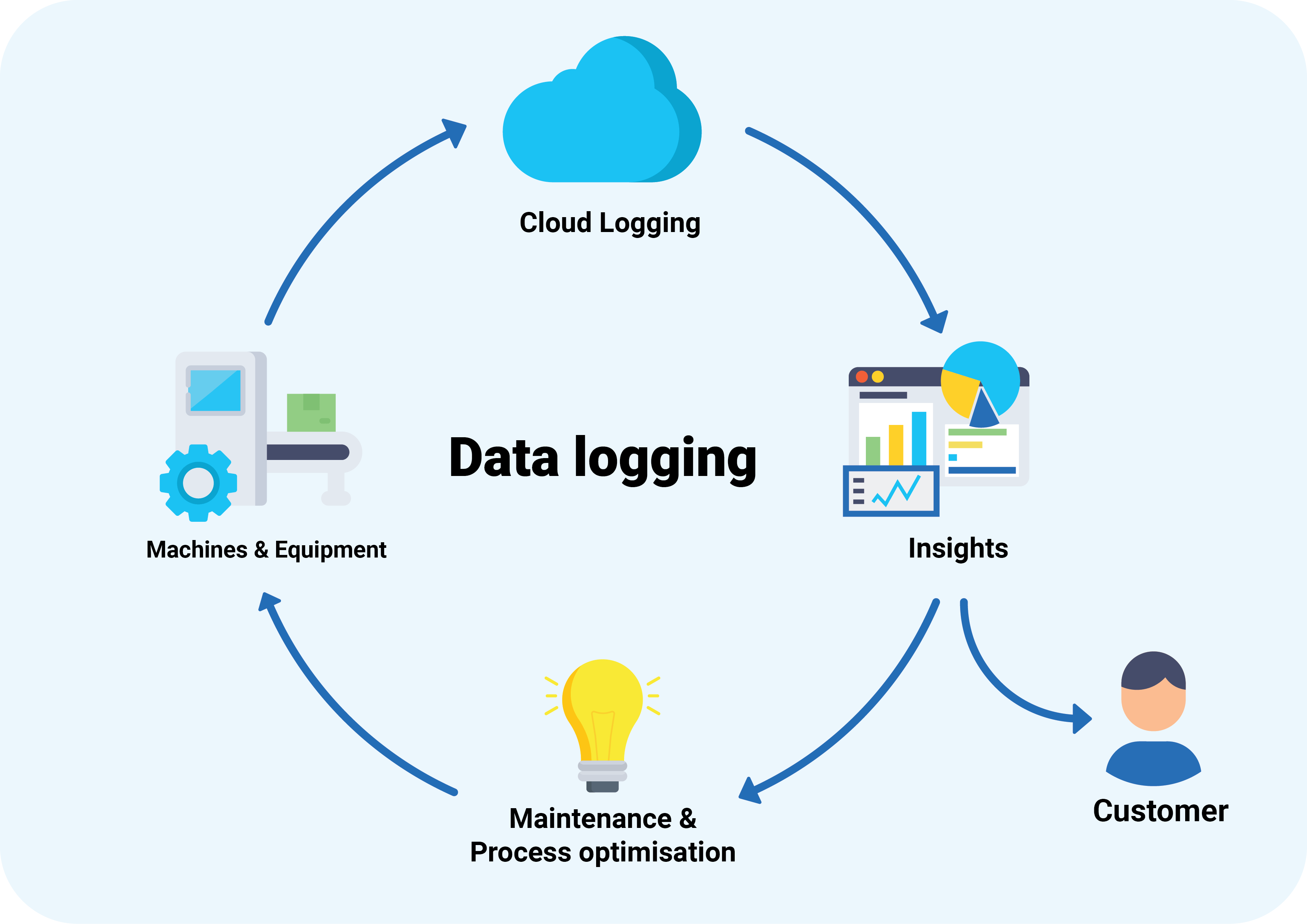 Data Logger Working Principle at Noel Crowell blog