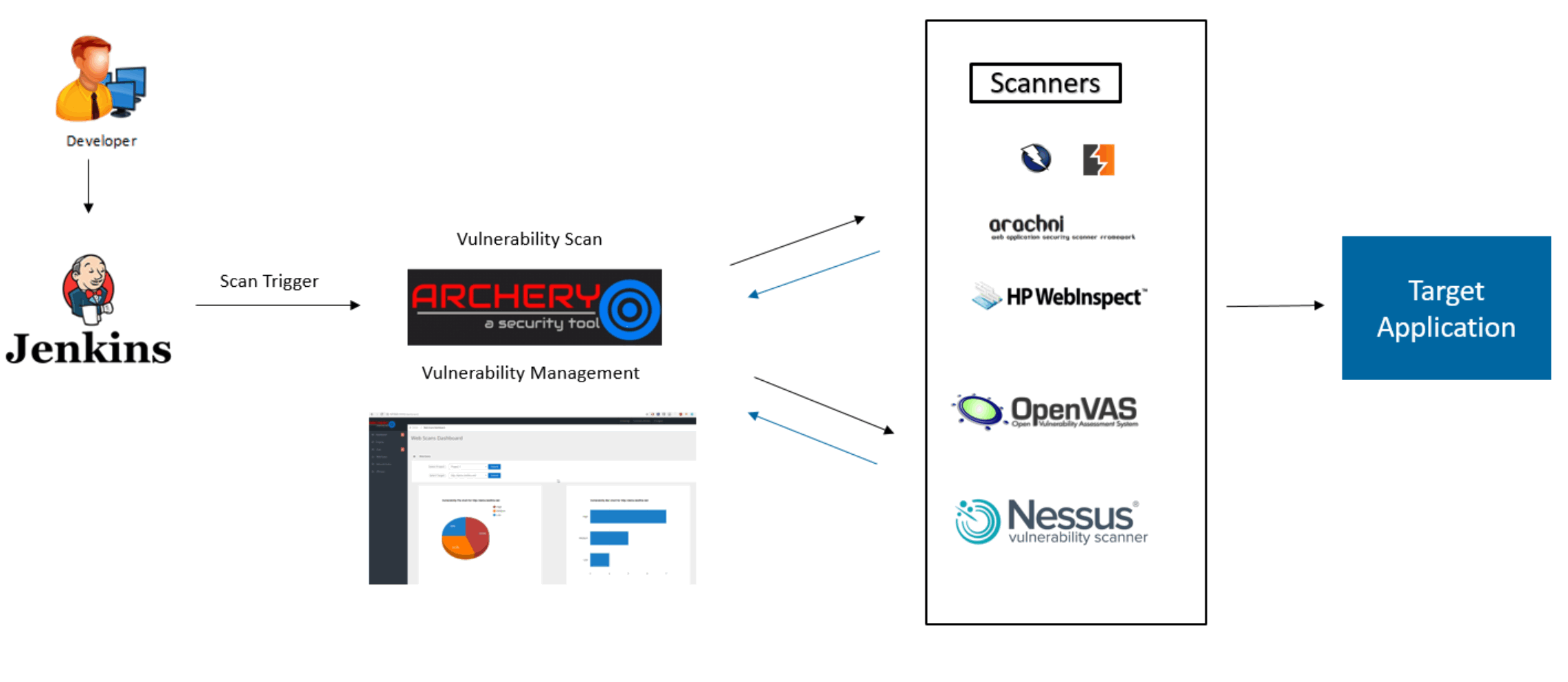Network Scanning in Ethical Hacking Wikitechy