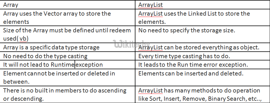 C Array By Microsoft Award MVP c c tutorial c net Learn