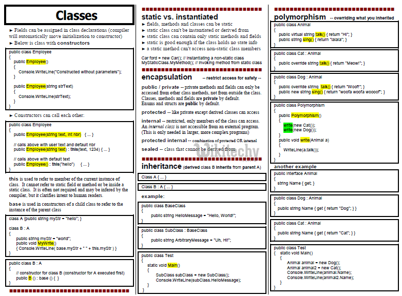 C Introduction OOP OOPS Concepts In C By Microsoft Award MVP c c tutorial c net