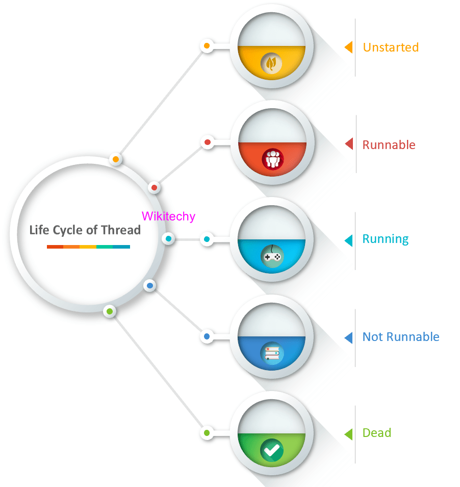 C Multithreading By Microsoft Award MVP c c tutorial c net