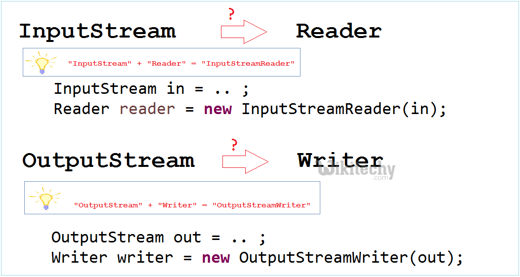 C StreamWriter By Microsoft Award MVP c c tutorial c net