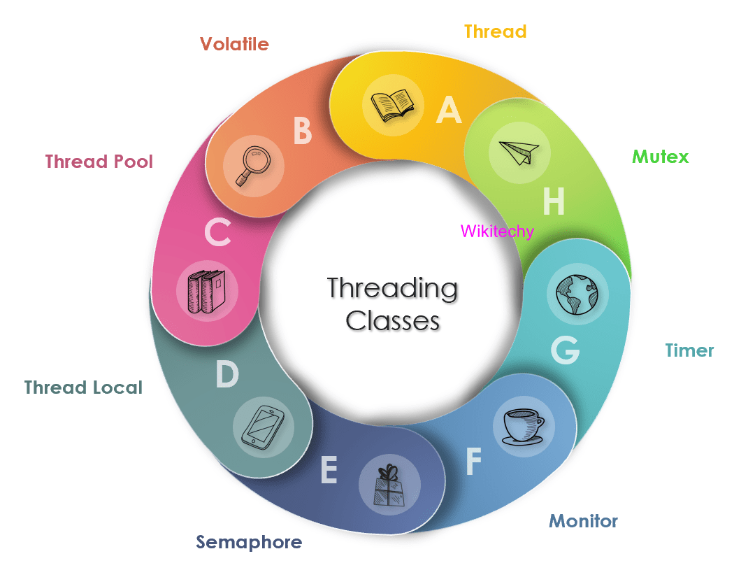 C Multithreading By Microsoft Award MVP c c tutorial c net