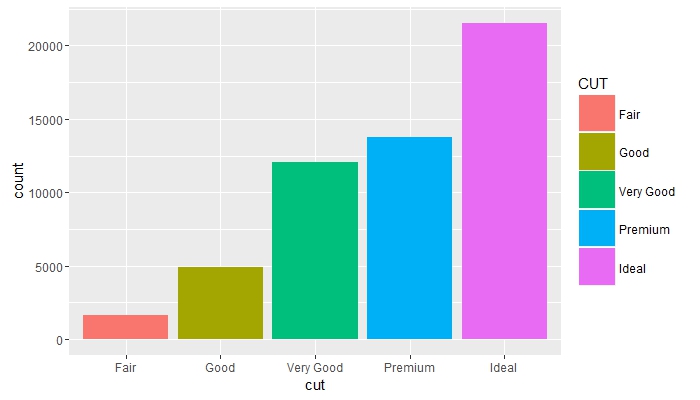 ggplot2 ggplot Change legend title and increase keysize By