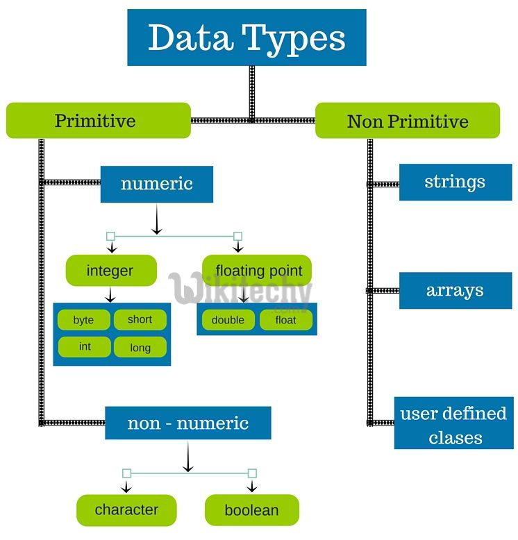 golang Golang Data Types Data types golang tutorial By Microsoft