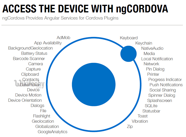 ionic tutorial ionic ionic tutorial Ionic Introduction By