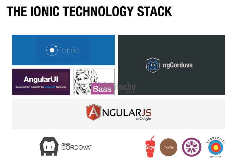 Ionic Technology