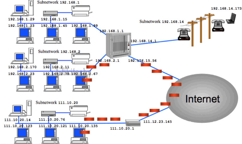 Java Networking By Microsoft Awarded MVP Learn in 30sec wikitechy