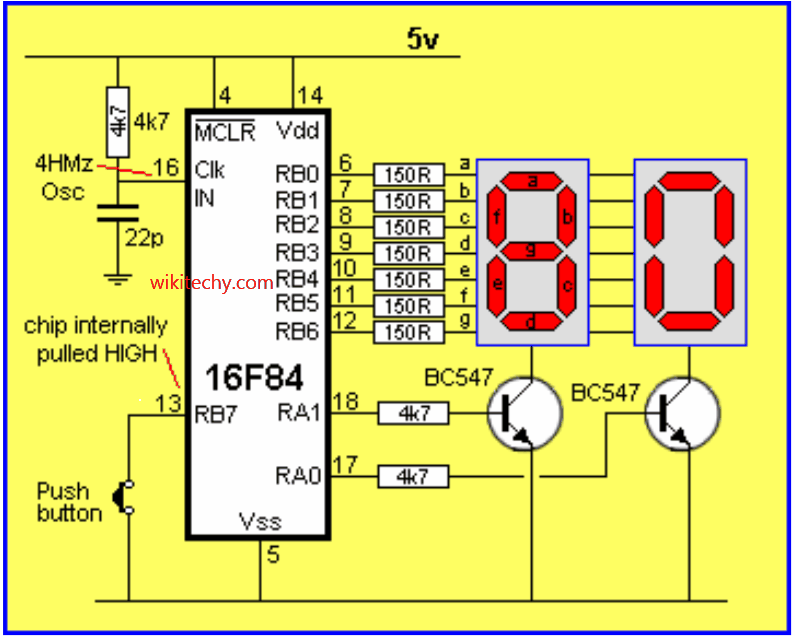 Special Function Register(SFR) in 8051 Microcontroller By Microsoft