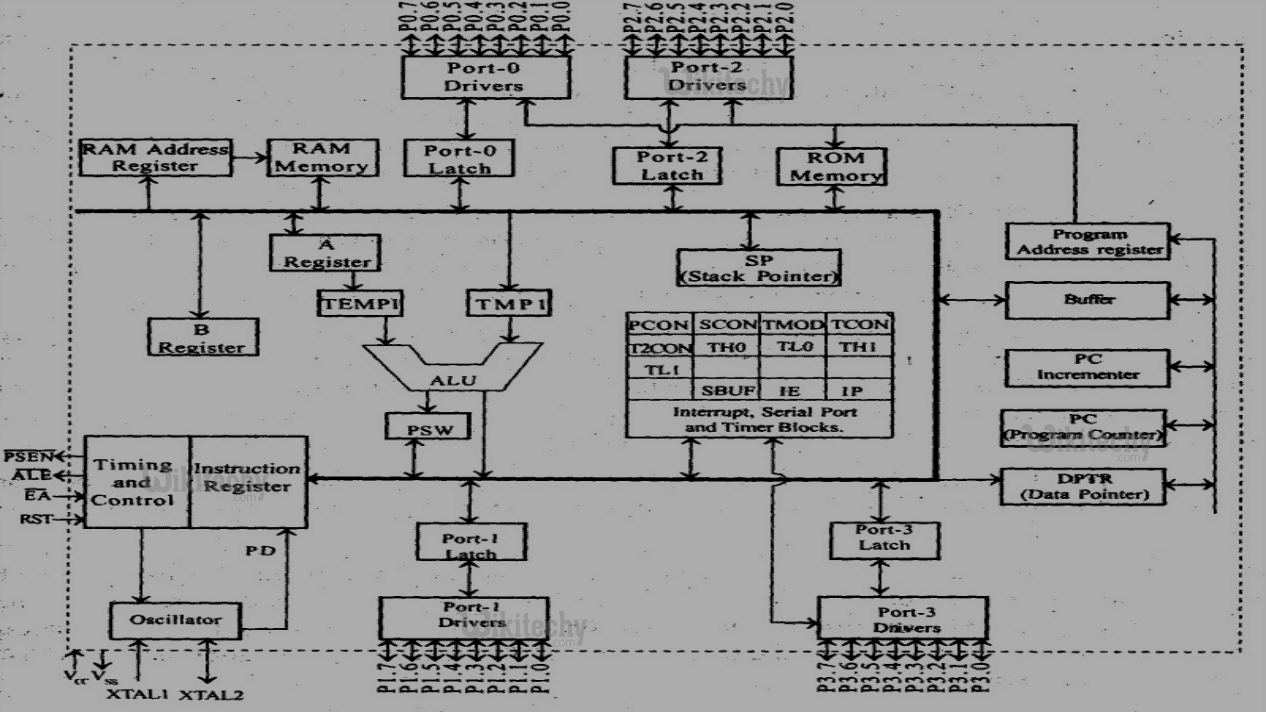 8051 Internal Circuit Diagram - Circuit Diagram