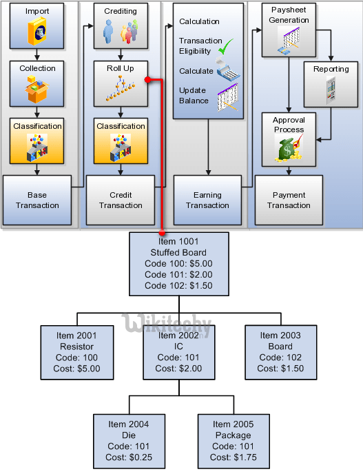 oracle rollup rollup By Microsoft Awarded MVP oracle tutorial
