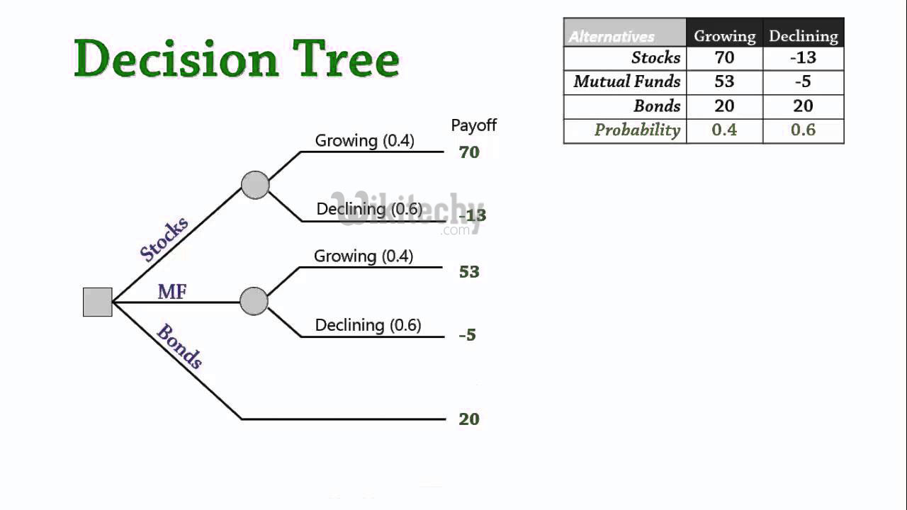R Decision Tree r tutorial r learn r By Microsoft Awarded MVP