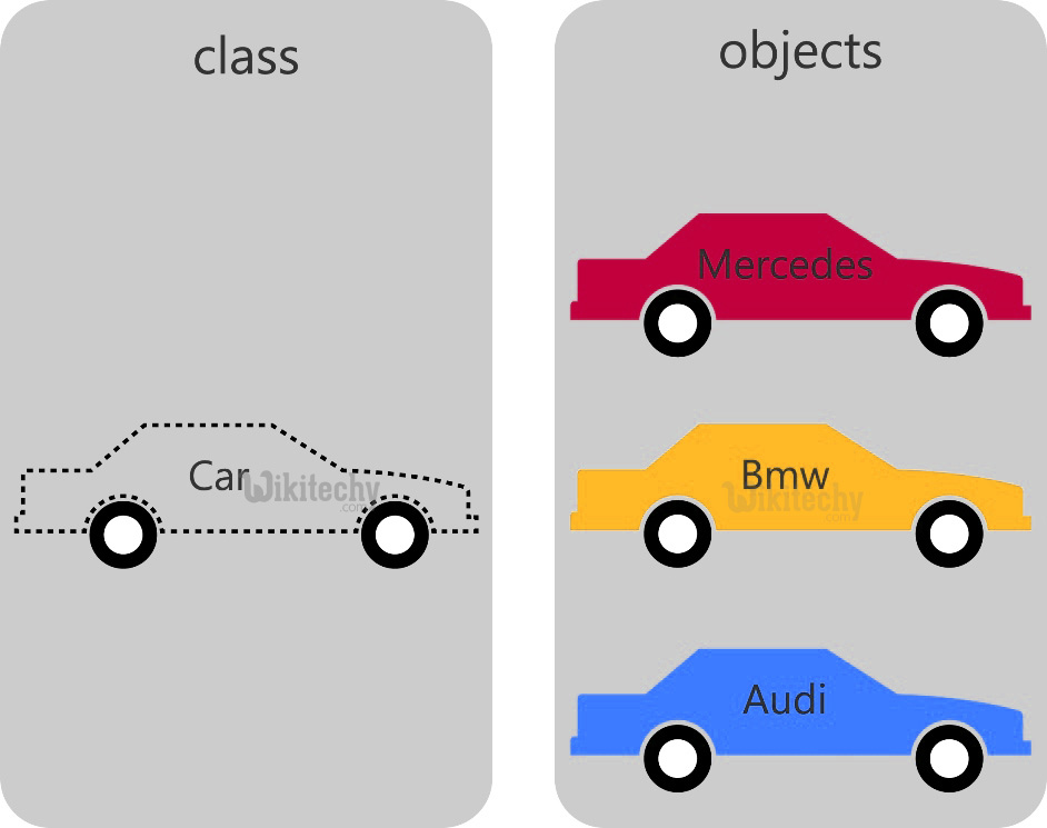 R Class R Object R Objects and Classes Introduction and Types r tutorial r learn r