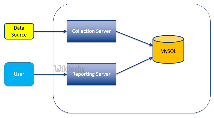 Ruby On Rails Architecture digitalpictures