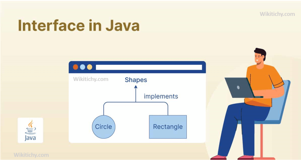 What is Interface in Java ? Wikitechy
