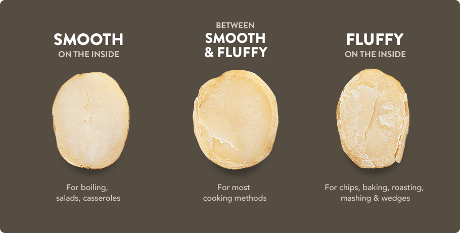 Potatoes Guide & varieties Wilcox
