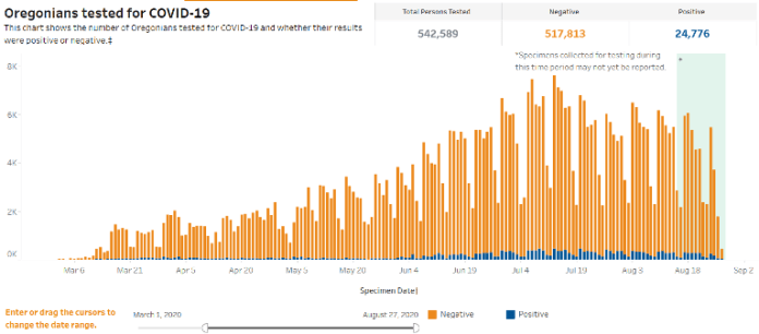Three Consecutive Weeks of Fewer COVID19 Cases Wild Coast Compass