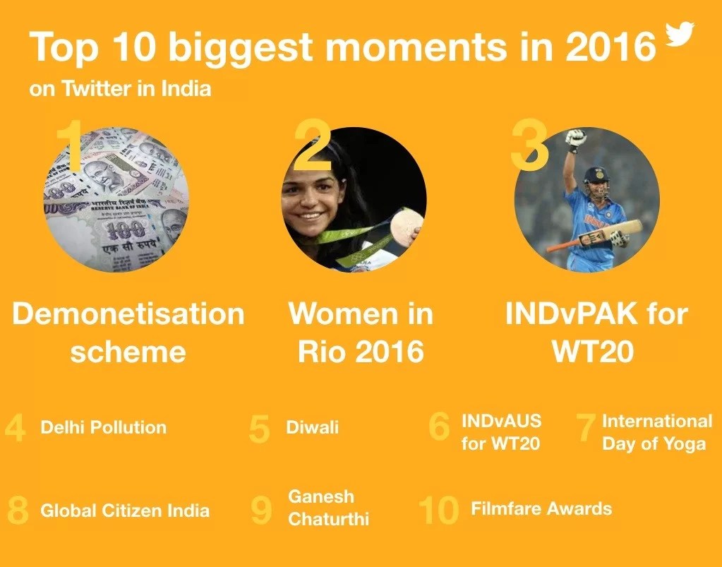 Twitter happenings 2016 Most followed, top trends, best tweets