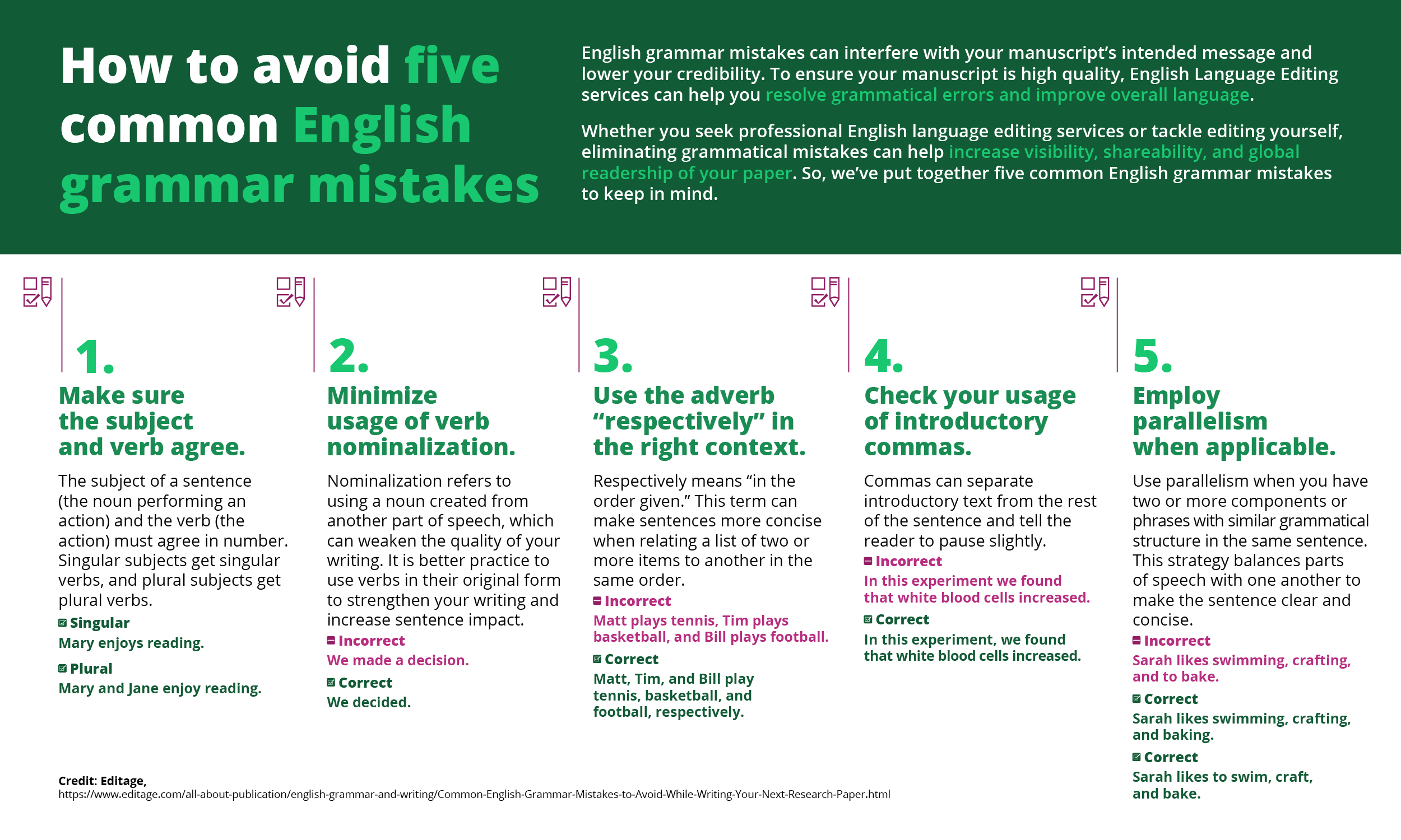 Avoiding Common English Grammar Mistakes