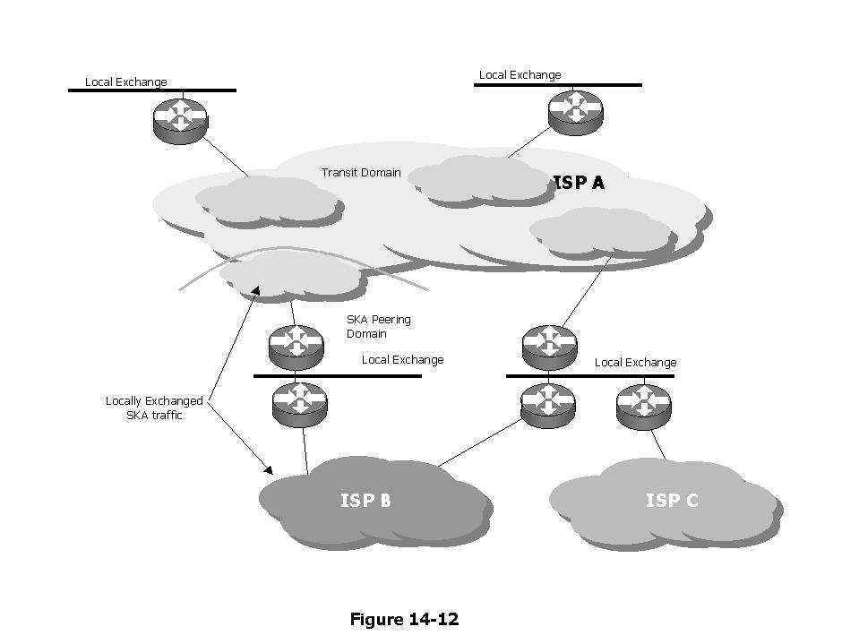 Chapter 14. Interacting with Other ISPs